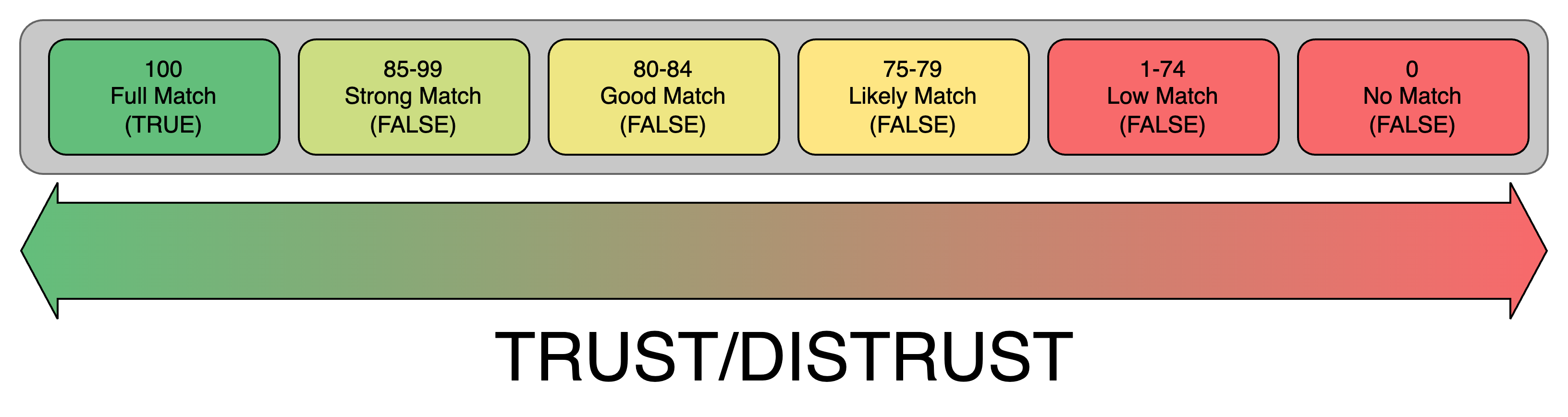 spectrum of trust